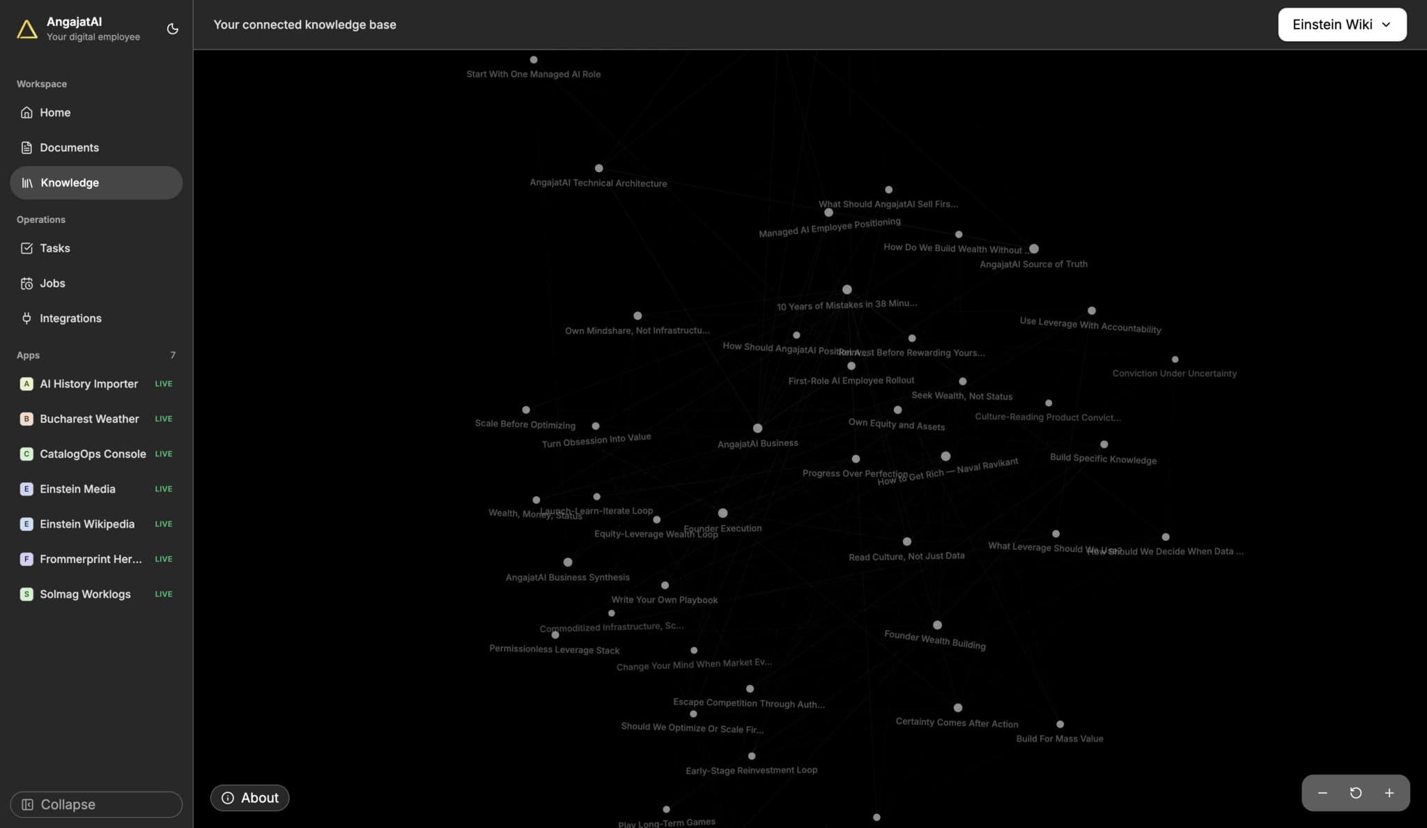 AngajatAI knowledge view showing relationships between company documents in a graph